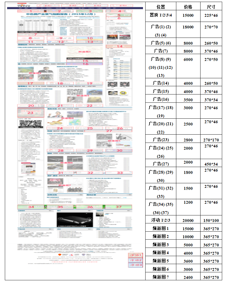 中國(guó)有色網(wǎng)廣告位