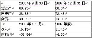 新聞圖片20093151510411239779441796_8052.jpg