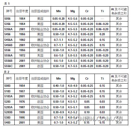 QQ截圖20150618095725