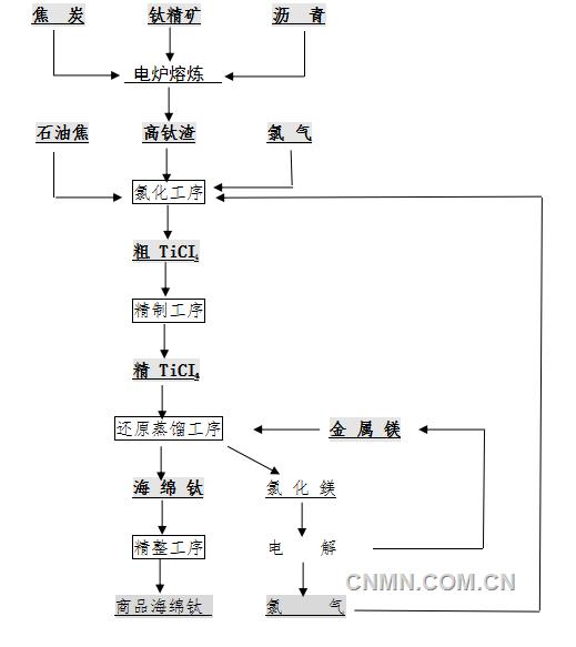 圖片1