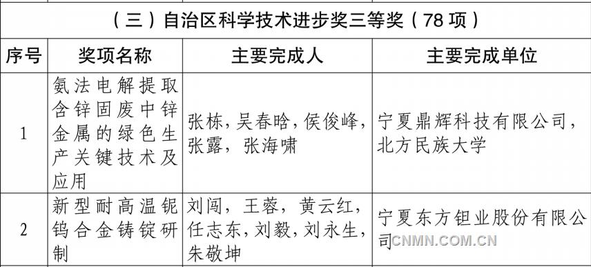 獲獎(jiǎng)內(nèi)容3