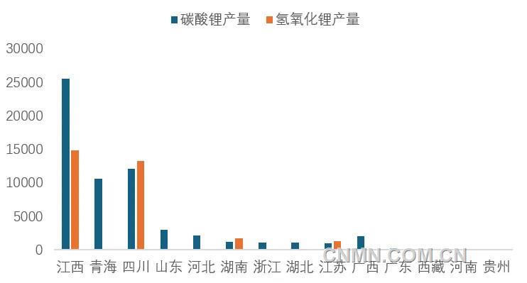 圖 3   11月我國(guó)各省（區(qū)域）碳酸鋰和氫氧化鋰產(chǎn)量（噸）