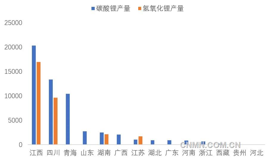 圖 2   2月份我國(guó)各?。▍^(qū)域）碳酸鋰和氫氧化鋰產(chǎn)量（噸）