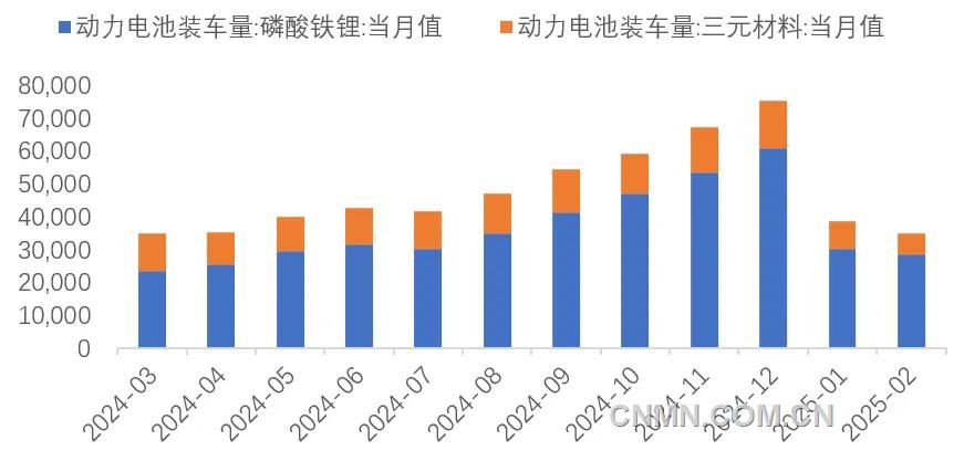 圖 8  近1年動(dòng)力電池裝車(chē)量（兆瓦時(shí)）