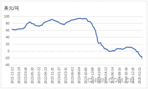 供應(yīng)偏緊 銅價將繼續(xù)上行