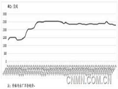 【鈦月評(píng)】11月份鈦市場(chǎng)回顧及展望