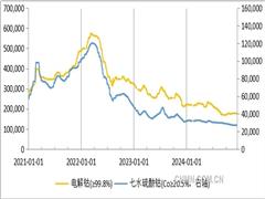 三元?jiǎng)恿﹄姵匮b機(jī)量岌岌可危 鈷價(jià)將繼續(xù)低位震蕩