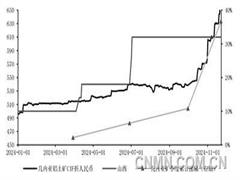 起伏跌宕 “色”彩斑斕又一秋——金瑞期貨研究所2024年有色金屬行業(yè)年終盤點(diǎn)（二）