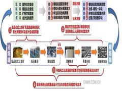 中國(guó)恩菲：先進(jìn)技術(shù)賦能印尼能源轉(zhuǎn)型